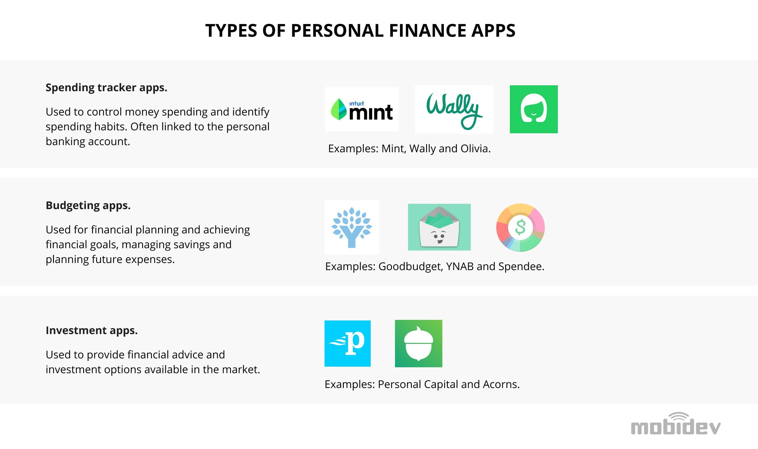 Types of personal finance apps 