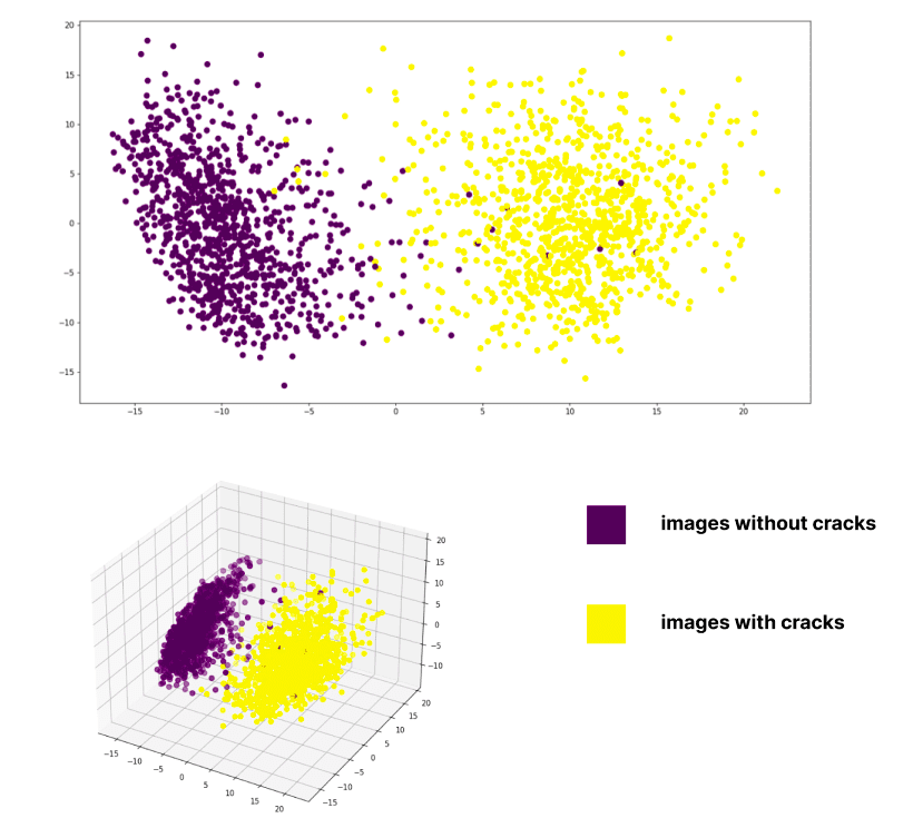Birch clustering results