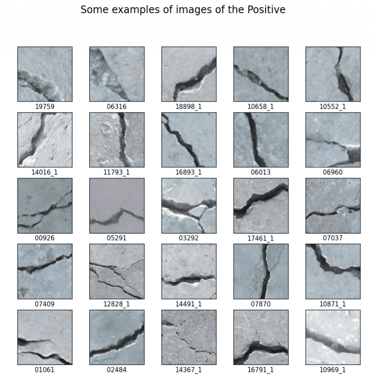 Defect Detection in Manufacturing With Unsupervised Learning