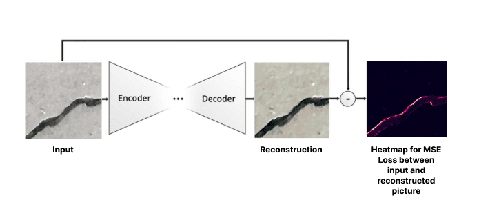 Encoder-decoder visualization