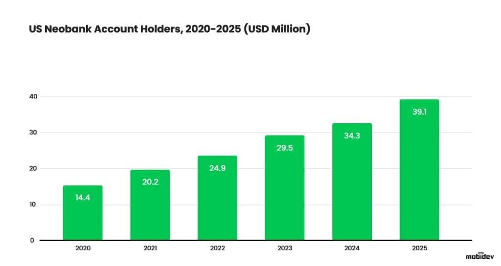 Top Fintech Trends For Product Owners To Trace In 2024