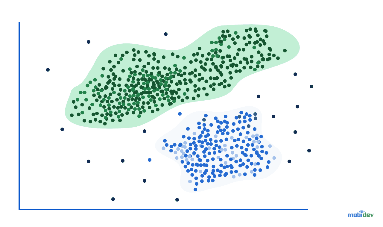 Clustering