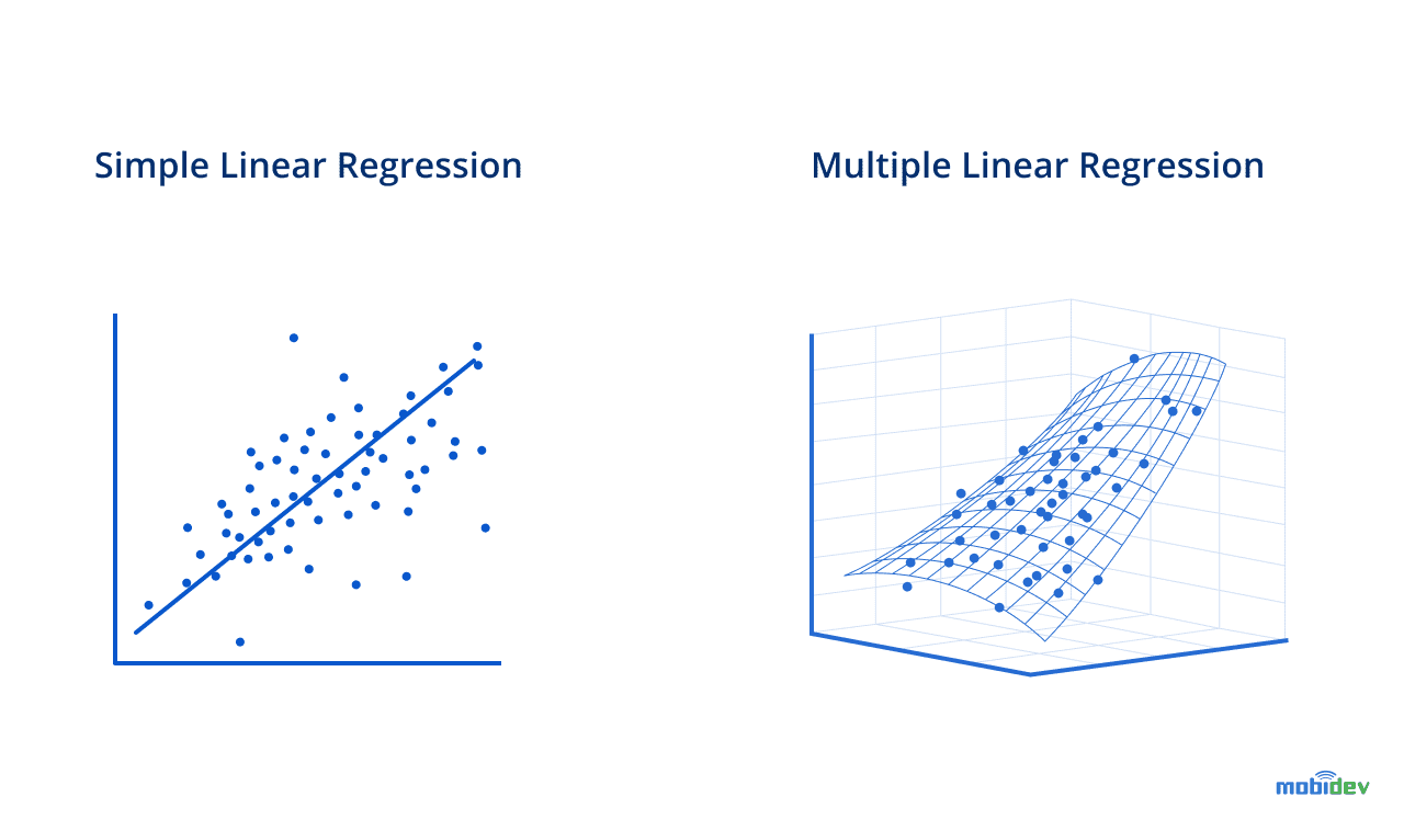 Simple Linear Regression vs Multiple Linear Regression