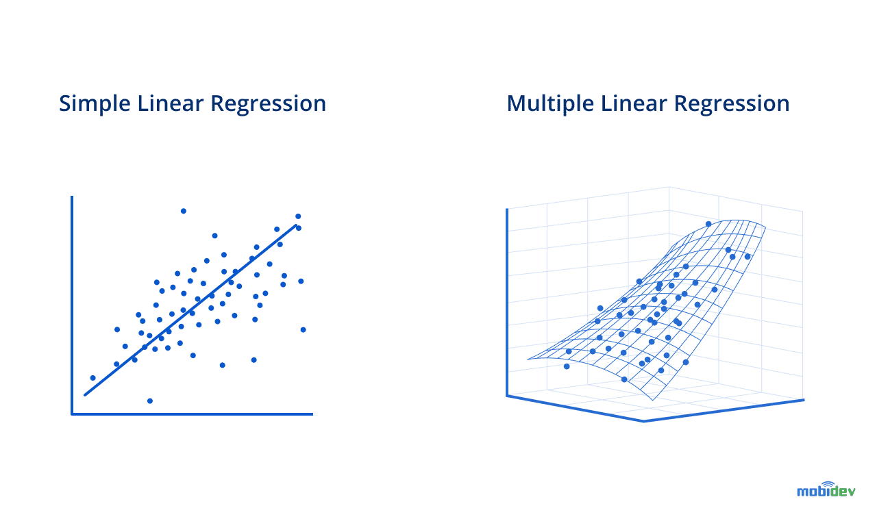 Linear regression algorithm 2024 in machine learning