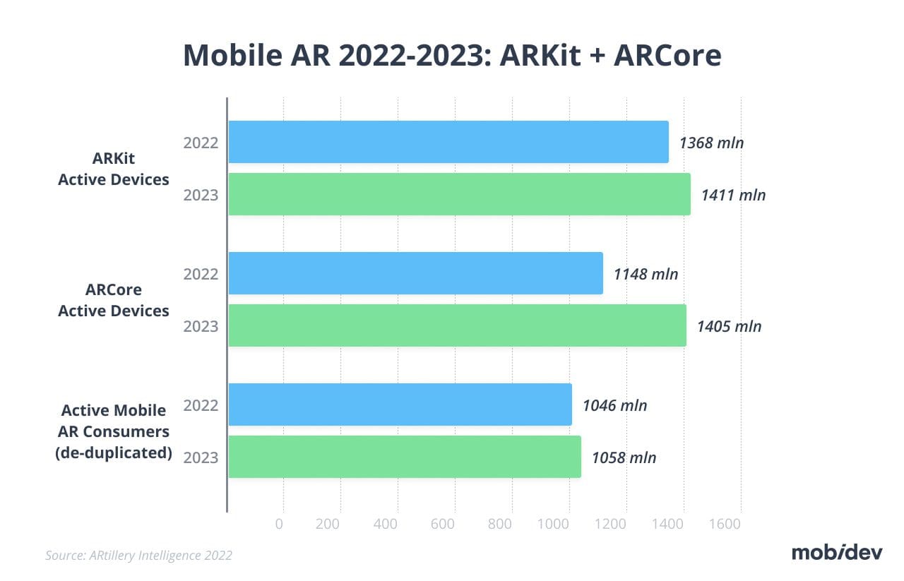 Mobile AR 2022-2023_ ARKit + ARCore