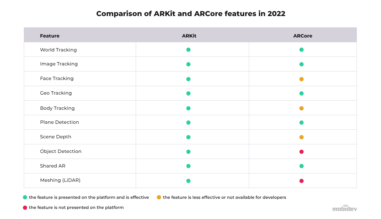 Comparison-of-ARKit-and-ARCore-features-in-2022-(1)