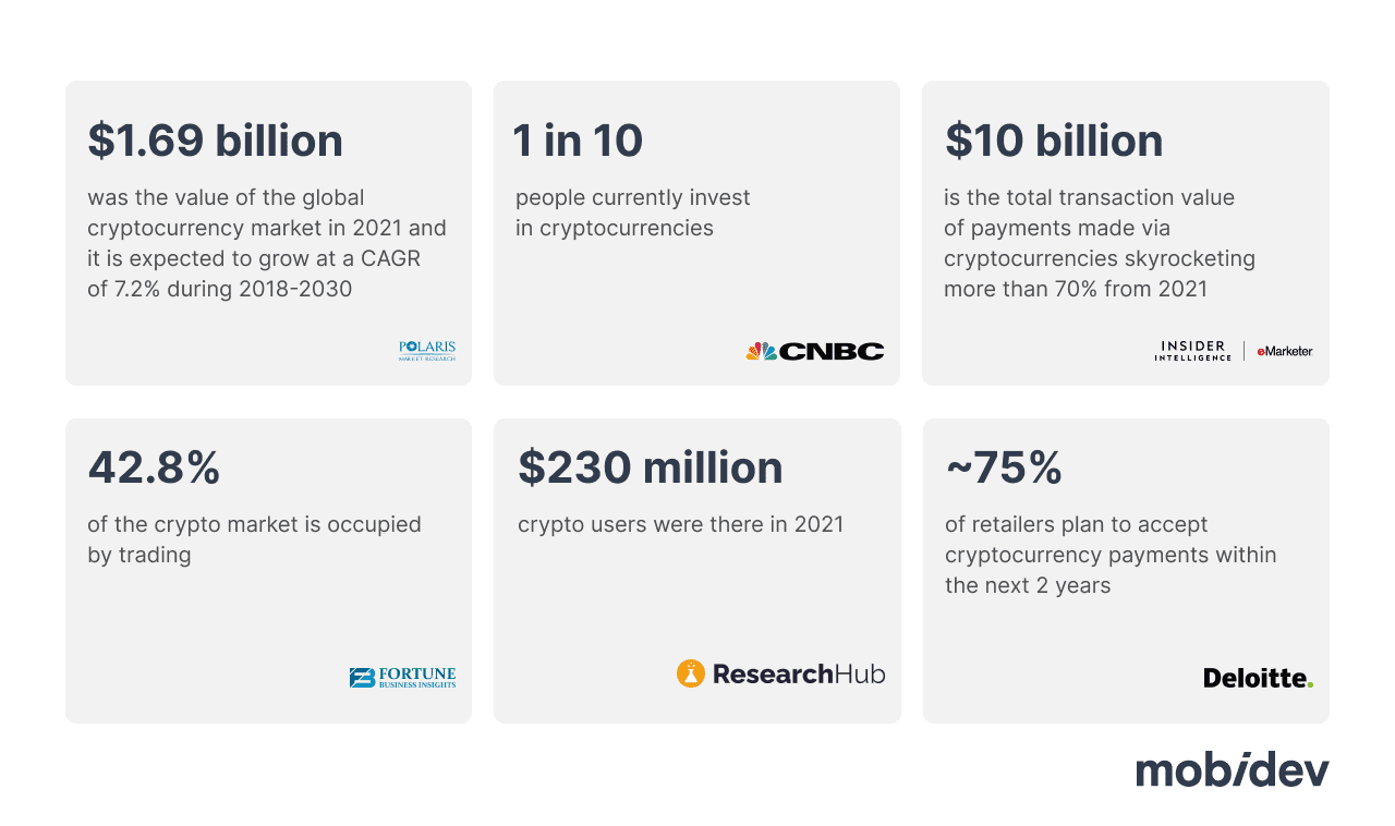 A step-by-step guide to using the crypto.com app PART II