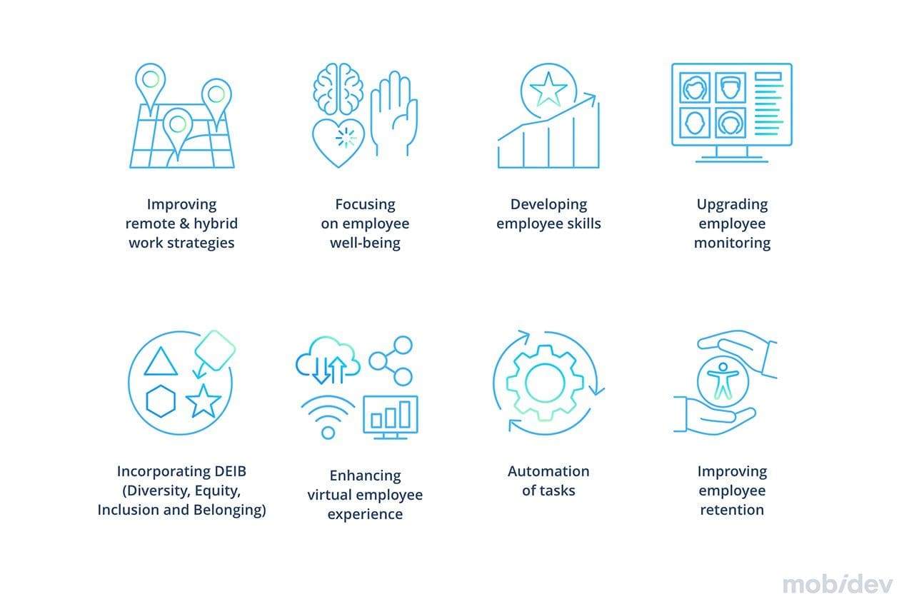 Leveraging Science and Data to Increase HR's Impact