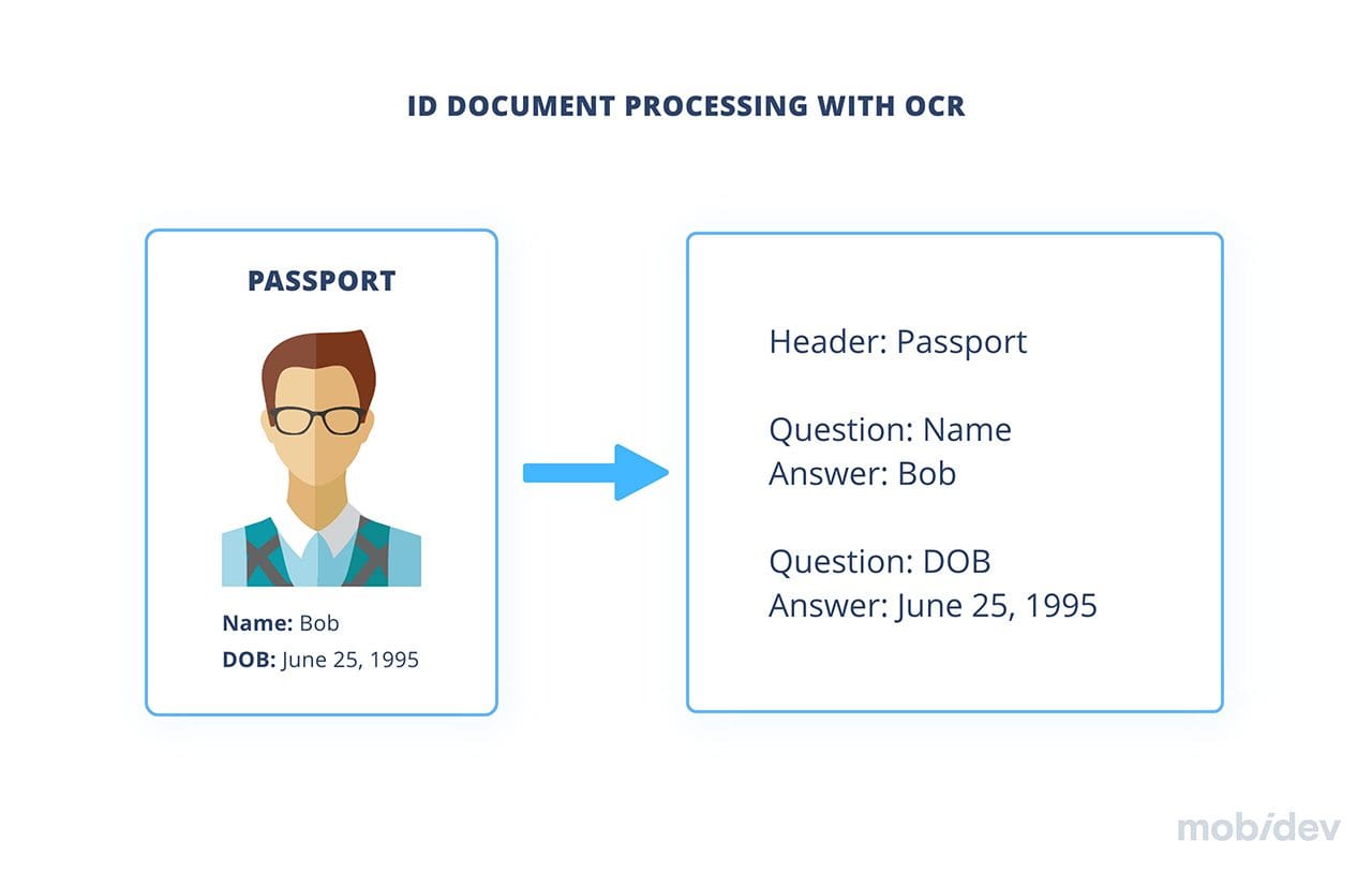 ID document processing with OCR