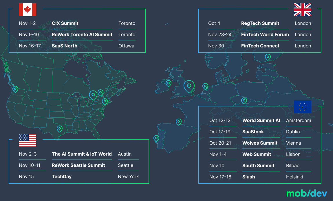 MOBIDEV Q4 / 2022 СOMPANY REPORT