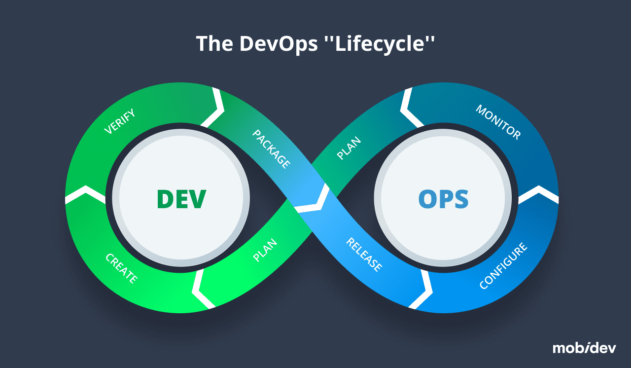 Сontinuous testing in DevOps