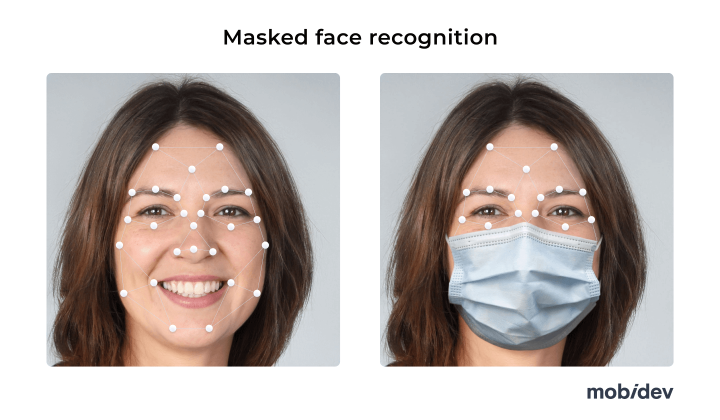 How to Identify a Human Face Wearing a Mask