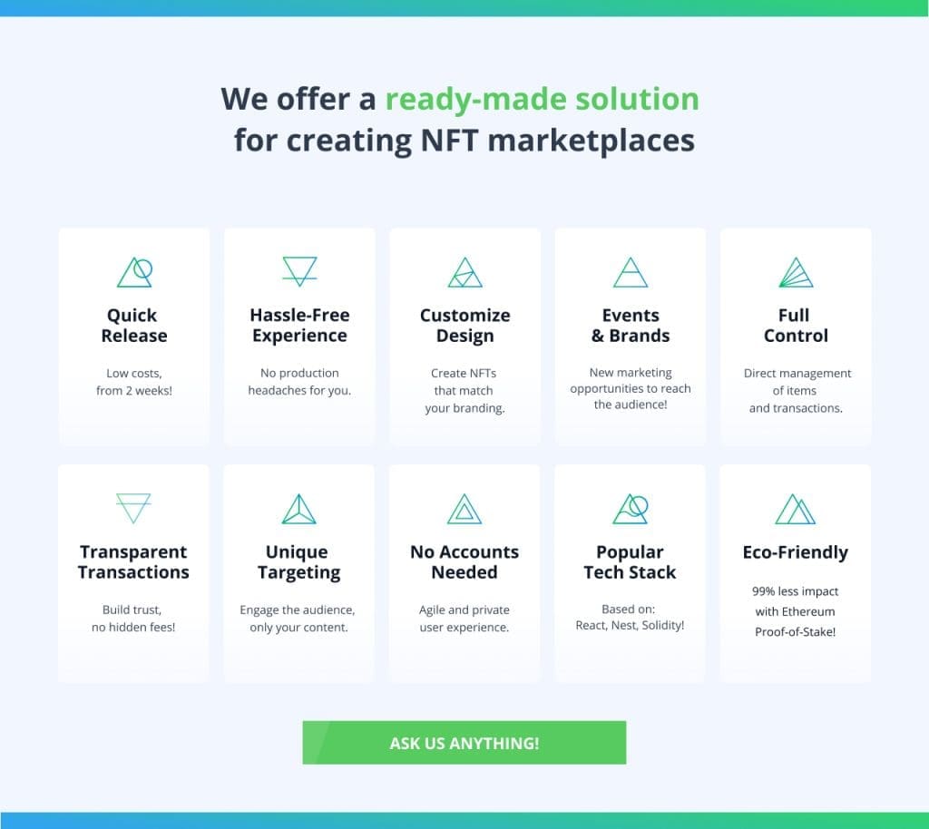 Building Your Own NFT Marketplace: A Guide to White Label Solutions