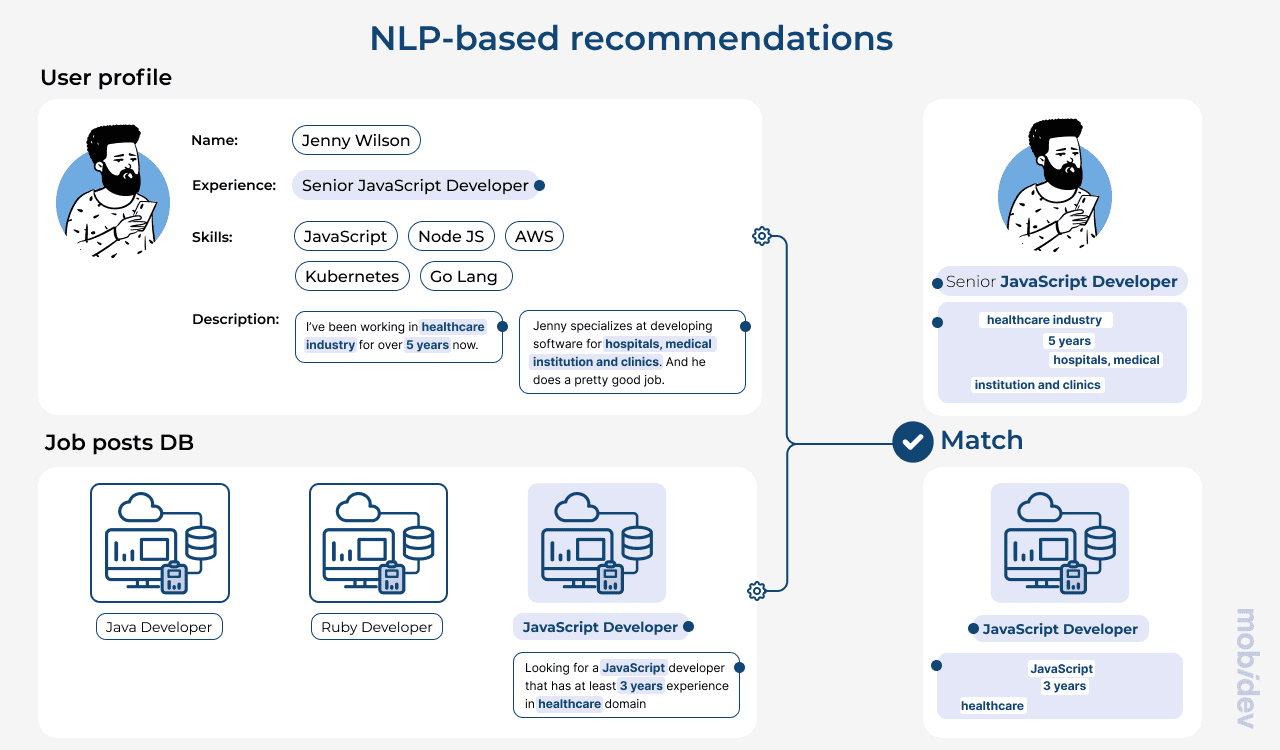 NLP-based recommendations