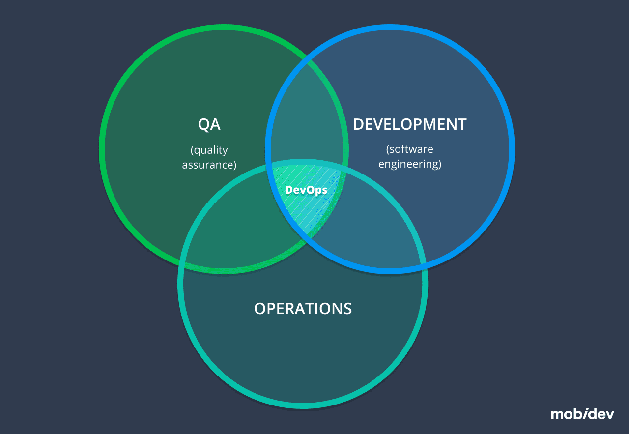 What is continuous testing in DevOps