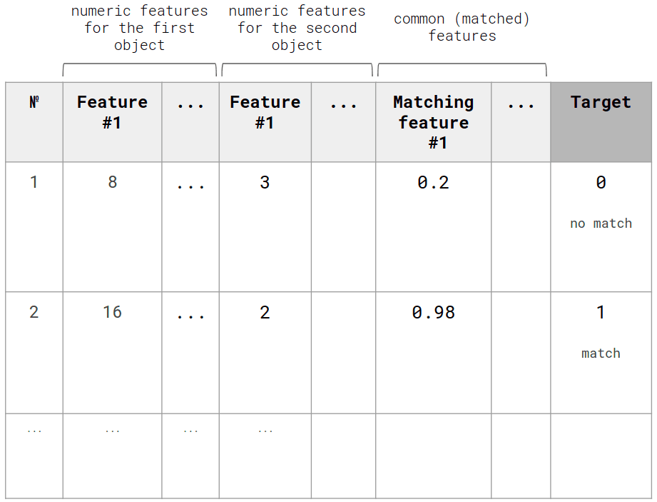 Regression model input