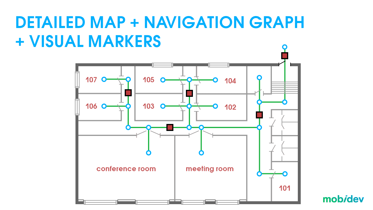 mapping with ar visual markers