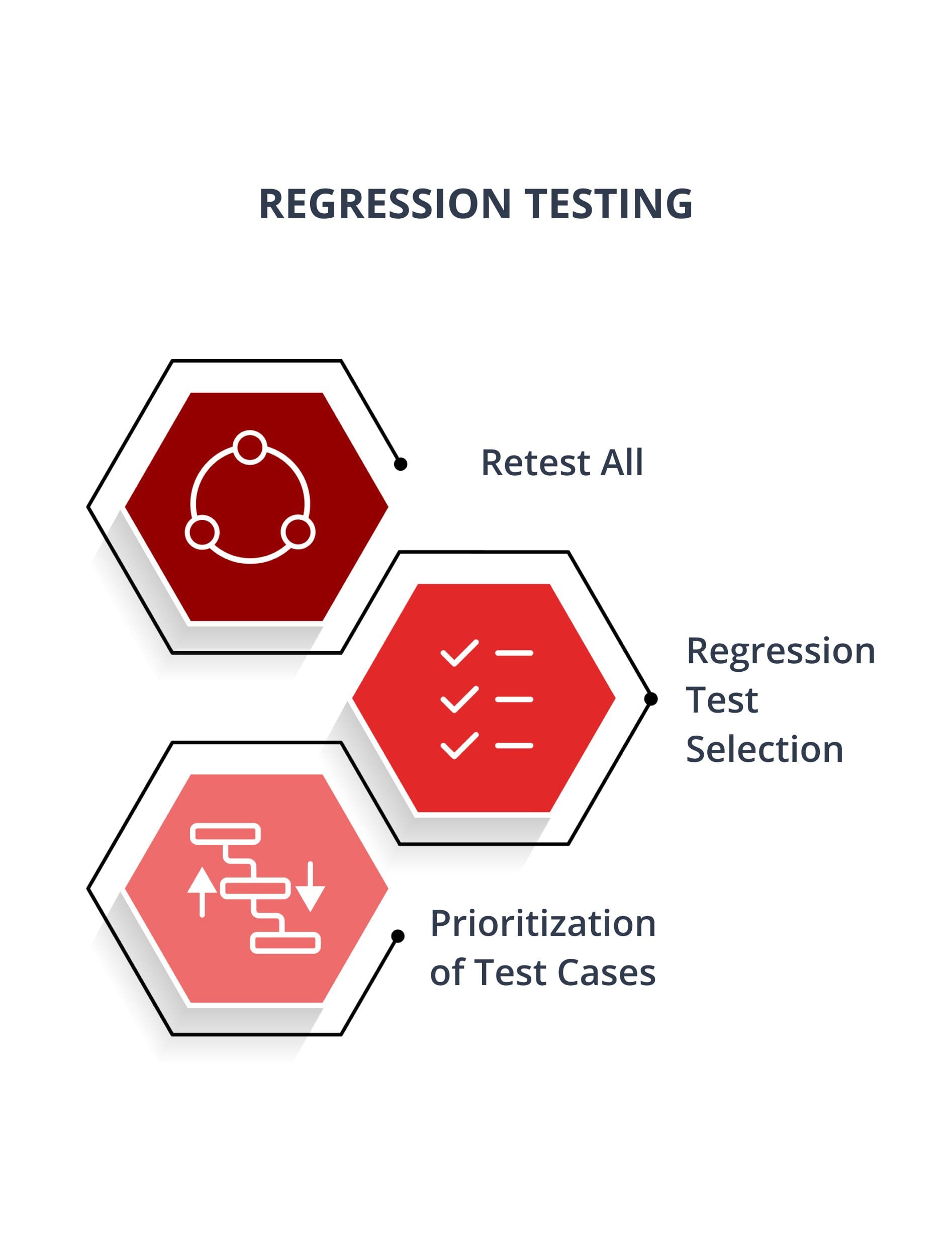 wfcca-regression-testing-v1