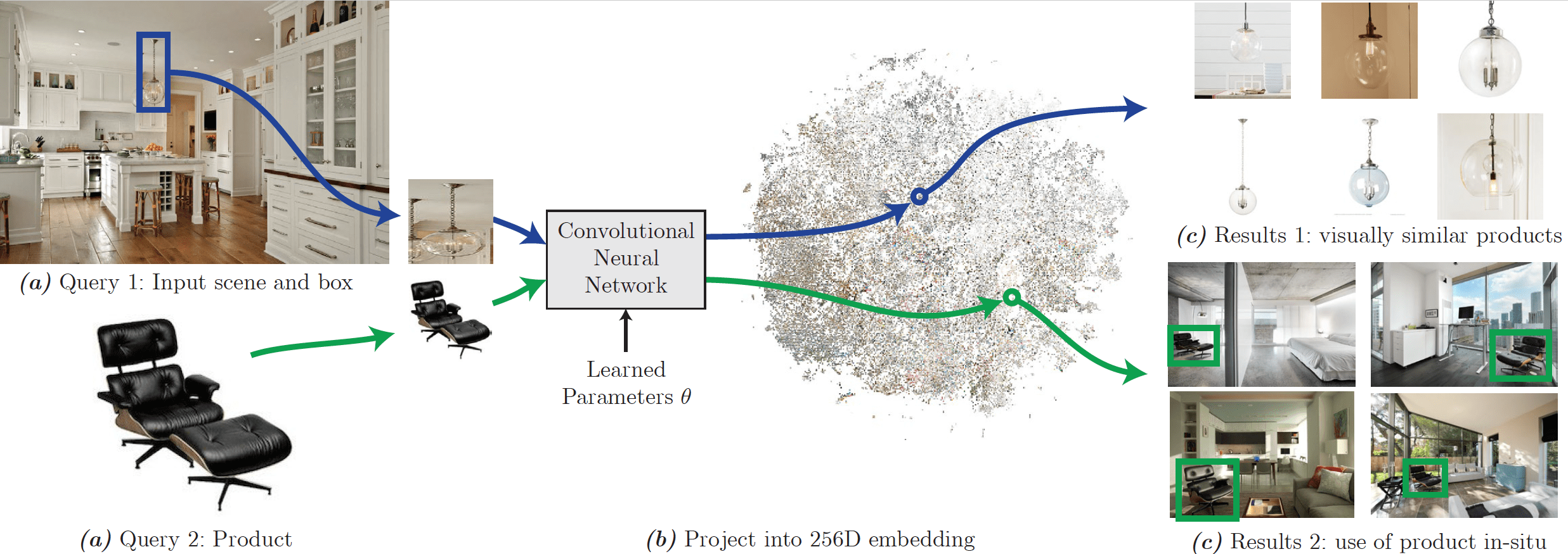 Deep Learning For Visual Search and Style Similarity