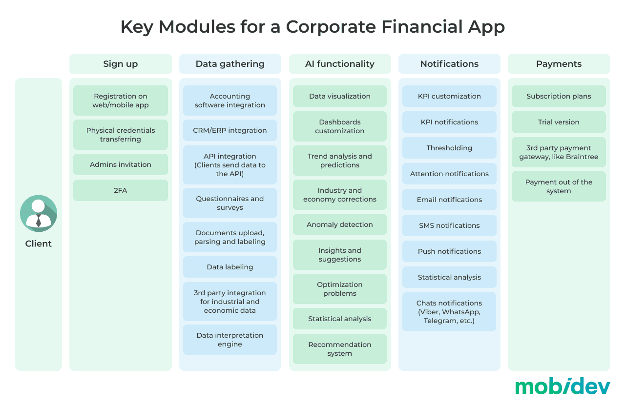 Key Modules for a Corporate Financial App