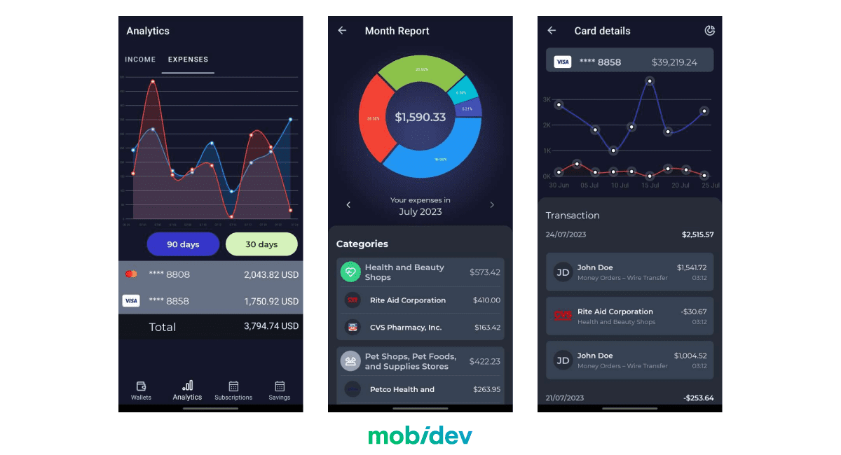 MAUI finance app visualization