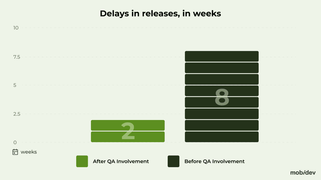 Software Product Testing Strategy and Best Practices