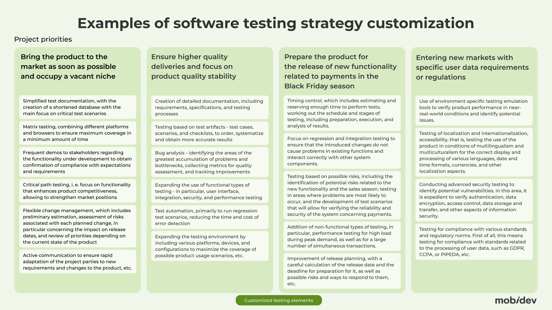 Software Testing Strategy Customization Examples
