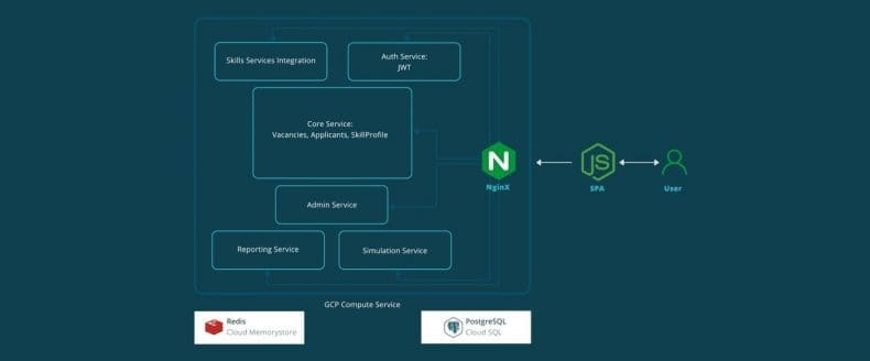Python App Development: In-Depth Guide for Product Owners - MobiDev