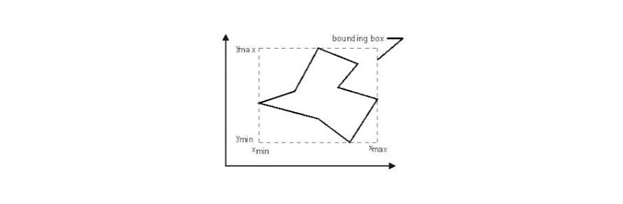 How to determine the bounding box