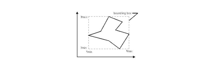 How to determine the bounding box