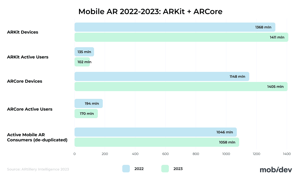 Mobile AR 2022-2023 ARKit + ARCore