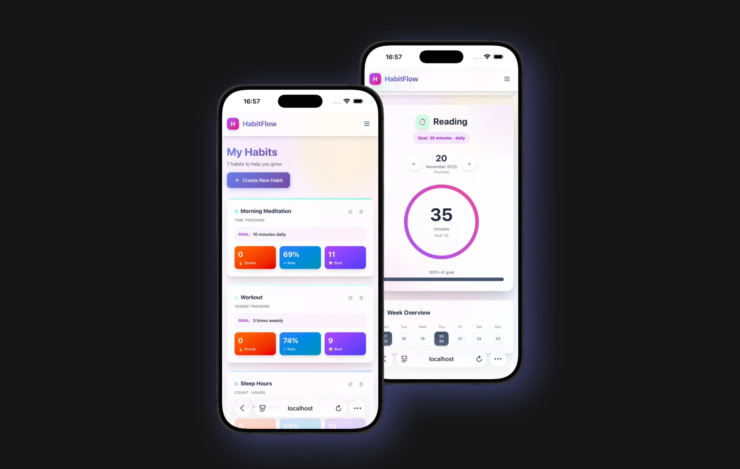 Rapid MVP Development Habit Tracking & Analytics App