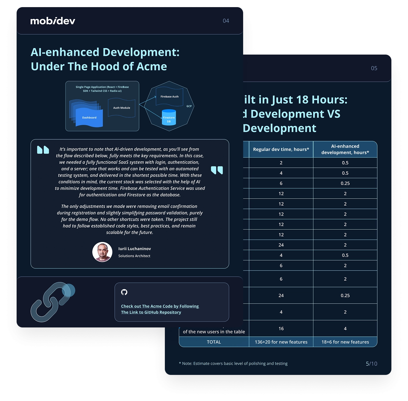 AI-Enhanced MVP Use Case: Preview AI-Enhanced MVP Use Case: Preview