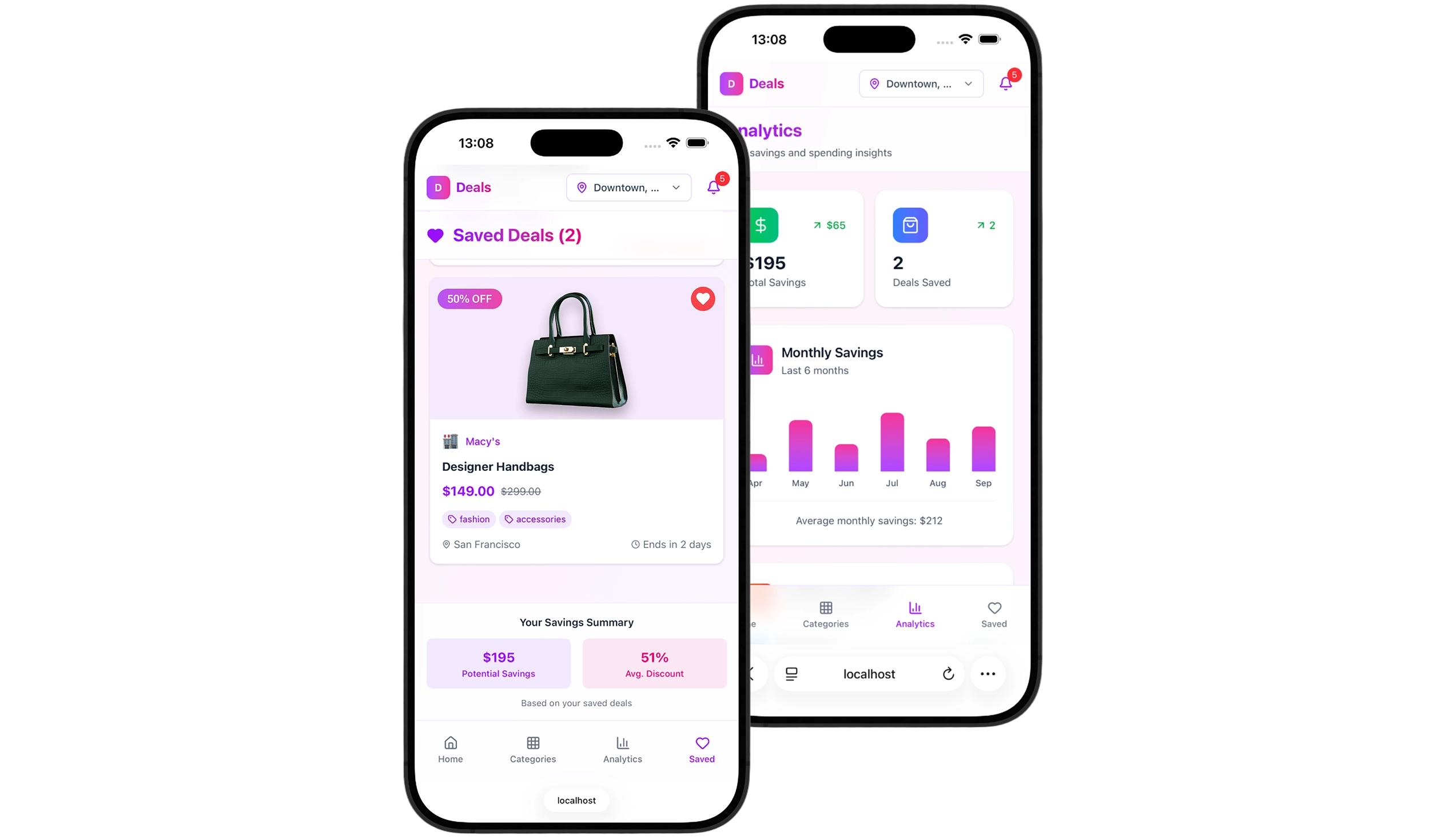 Rapid MVP Development for Retail App Success Story